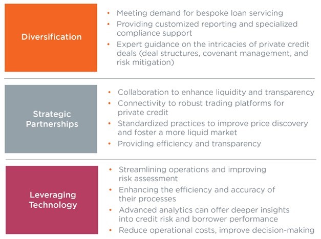 chart with different opportunities for loan agents to diversify offerings